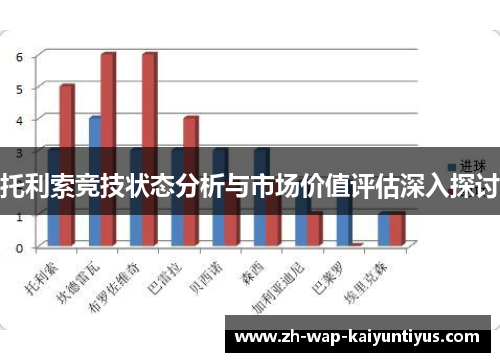 托利索竞技状态分析与市场价值评估深入探讨