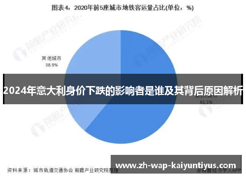2024年意大利身价下跌的影响者是谁及其背后原因解析