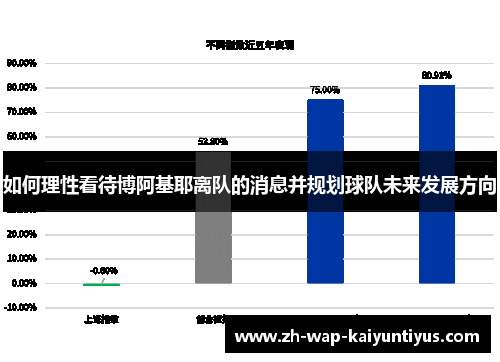 如何理性看待博阿基耶离队的消息并规划球队未来发展方向