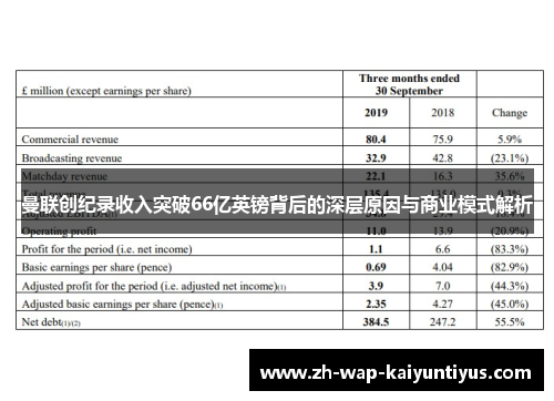 曼联创纪录收入突破66亿英镑背后的深层原因与商业模式解析