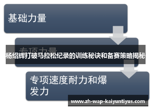杨绍辉打破马拉松纪录的训练秘诀和备赛策略揭秘