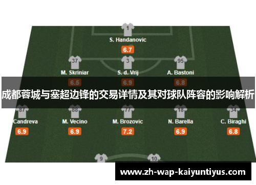 成都蓉城与塞超边锋的交易详情及其对球队阵容的影响解析