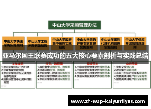 亚马尔国王联赛成功的五大核心要素剖析与实践总结