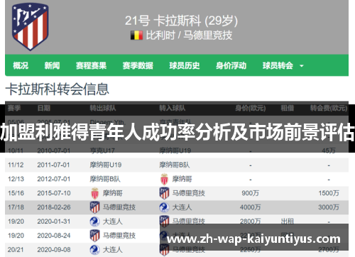 加盟利雅得青年人成功率分析及市场前景评估