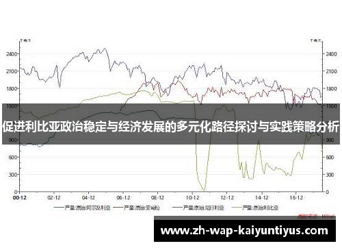 促进利比亚政治稳定与经济发展的多元化路径探讨与实践策略分析