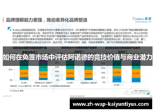 如何在免签市场中评估阿诺德的竞技价值与商业潜力