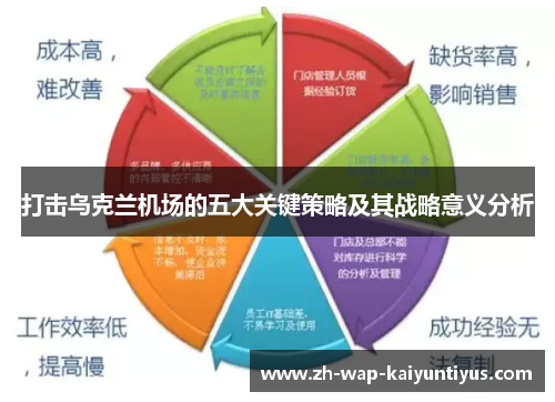 打击乌克兰机场的五大关键策略及其战略意义分析