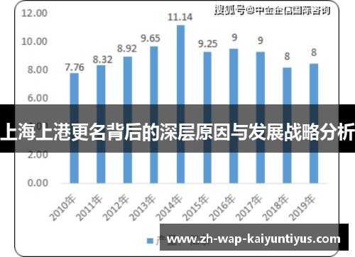 上海上港更名背后的深层原因与发展战略分析