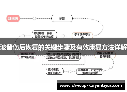 波普伤后恢复的关键步骤及有效康复方法详解