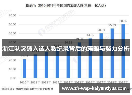 浙江队突破入选人数纪录背后的策略与努力分析