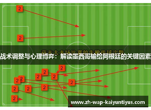 战术调整与心理博弈：解读墨西哥输给阿根廷的关键因素
