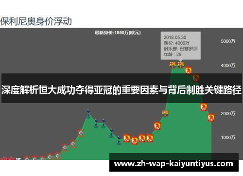深度解析恒大成功夺得亚冠的重要因素与背后制胜关键路径