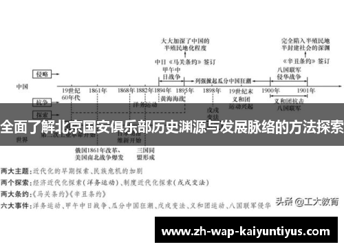 全面了解北京国安俱乐部历史渊源与发展脉络的方法探索