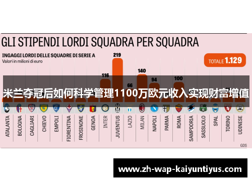米兰夺冠后如何科学管理1100万欧元收入实现财富增值