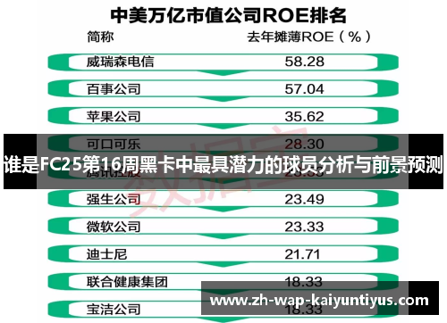 谁是FC25第16周黑卡中最具潜力的球员分析与前景预测
