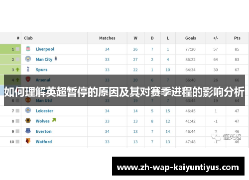 如何理解英超暂停的原因及其对赛季进程的影响分析