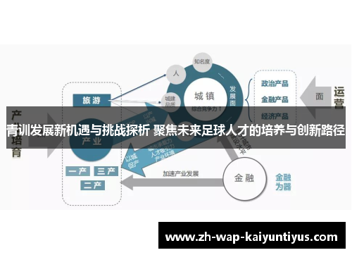 青训发展新机遇与挑战探析 聚焦未来足球人才的培养与创新路径