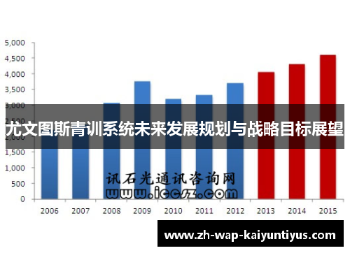 尤文图斯青训系统未来发展规划与战略目标展望