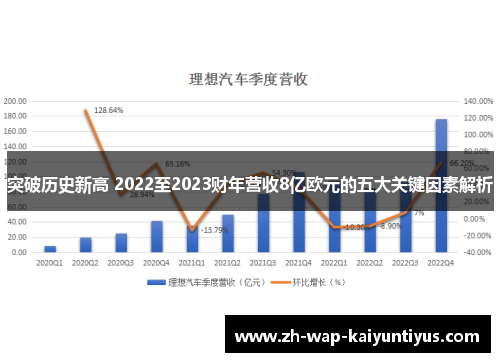 突破历史新高 2022至2023财年营收8亿欧元的五大关键因素解析